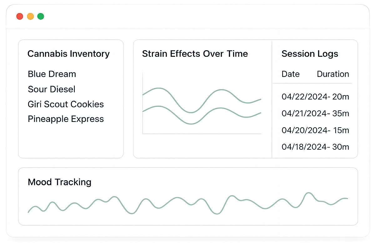 Session tracking dashboard